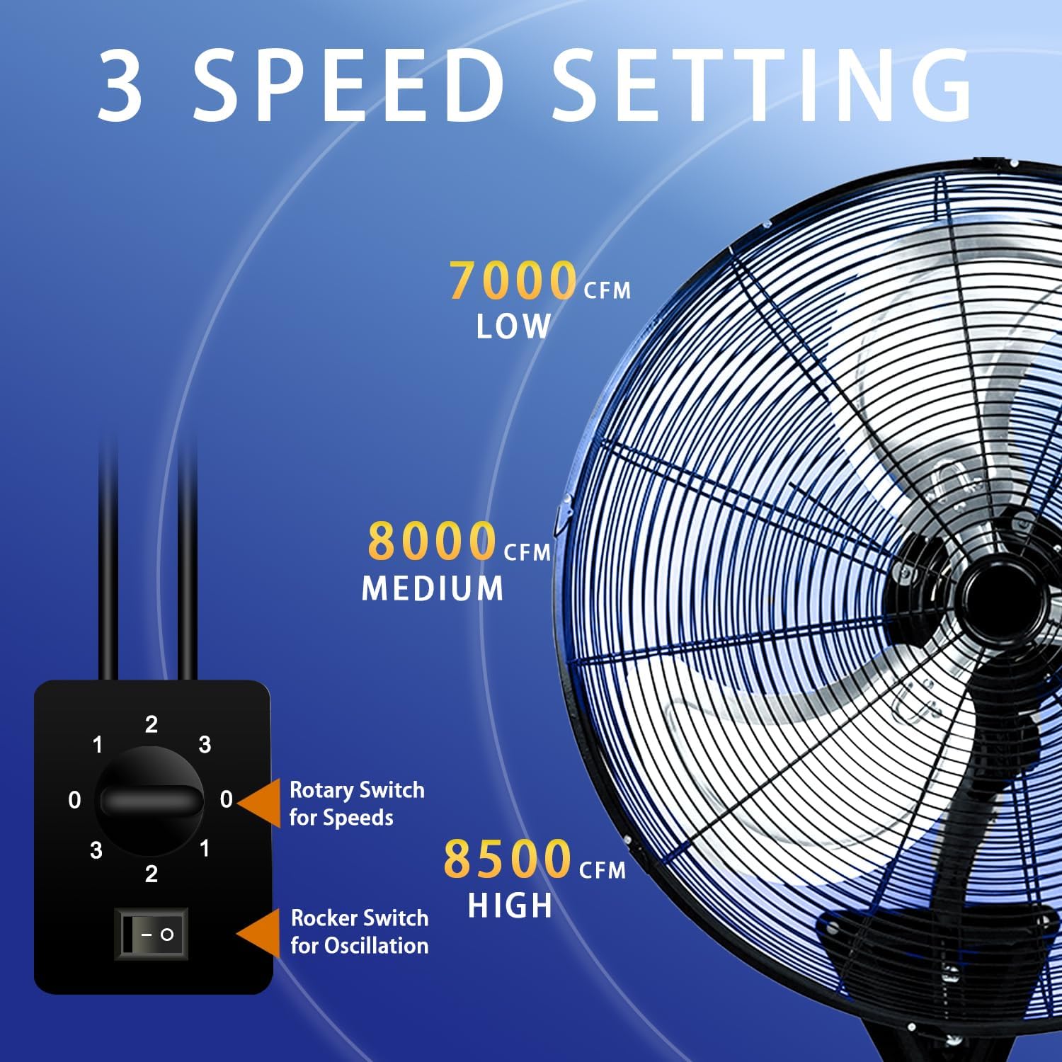 24' Wall Mount Fan, 8500CFM Heavy Duty Wall Fan with 3-Speed & Adjustable Tilt, High Velocity Industrial Oscillating Fans for Garage, Factory, Patio, Indoor, Porch, Shop & Commercial Use - ETL Listed