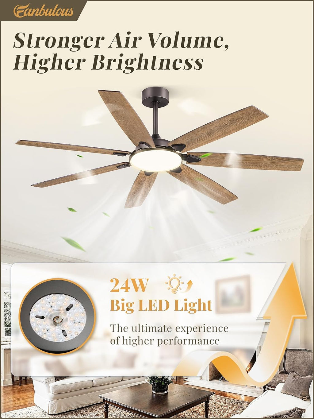 Fanbulous 62 Inch Large Ceiling Fans with Lights and Remote, Oil Bronze Modern Ceiling Fan with 3CCT LED Light, Quiet DC Motor,Indoor/Outdoor Ceiling Fan with 7 Dual Finish Blades for Living Room