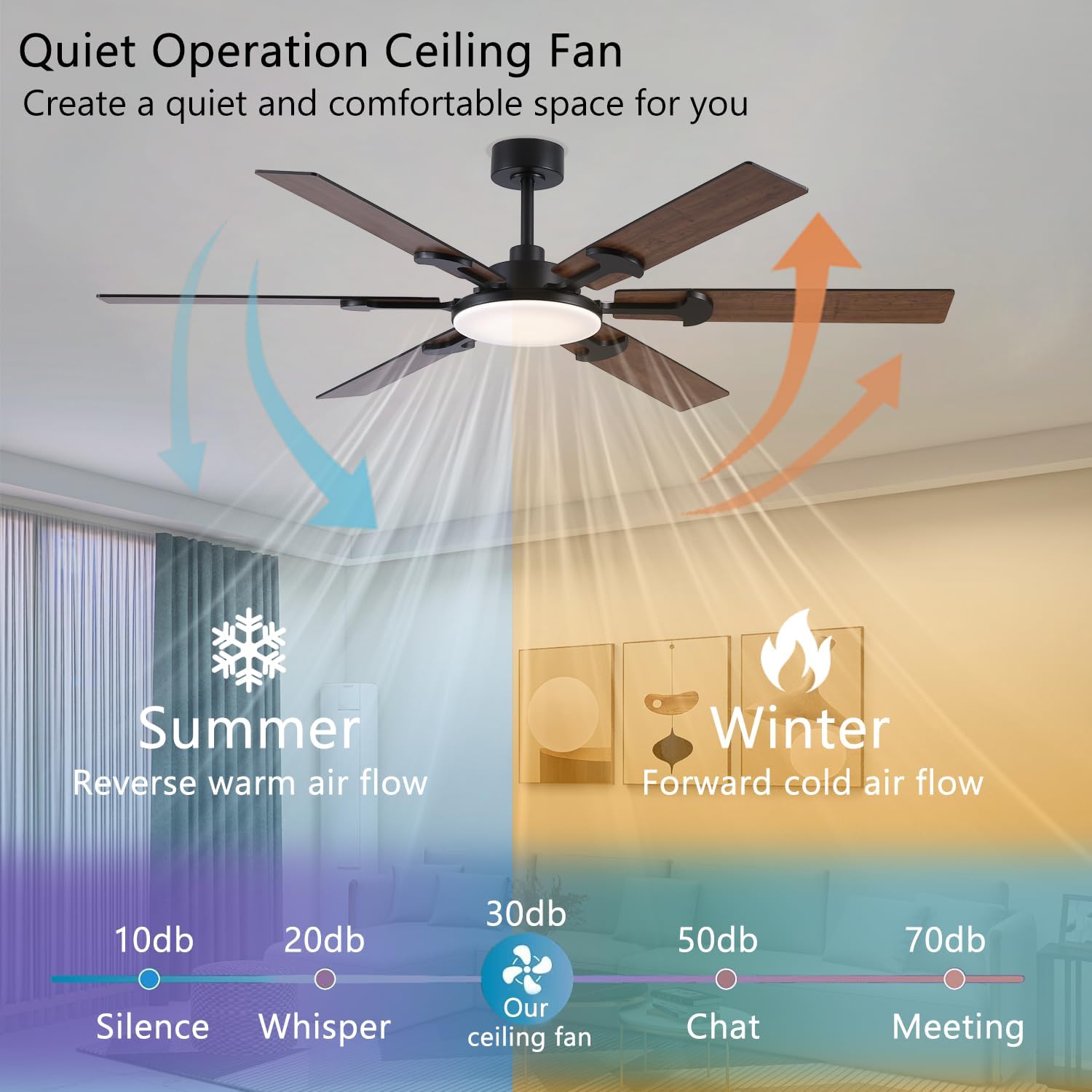 FUMLTP 66 inch Large Ceiling Fans with Lights，Brown Low Profile Ceiling Fan with light and Remote Control，3 CCT Dimmable，Quiet DC Motor，Indoor/Outdoor Ceiling Fan for Bedroom Living Room Patio,Porch.