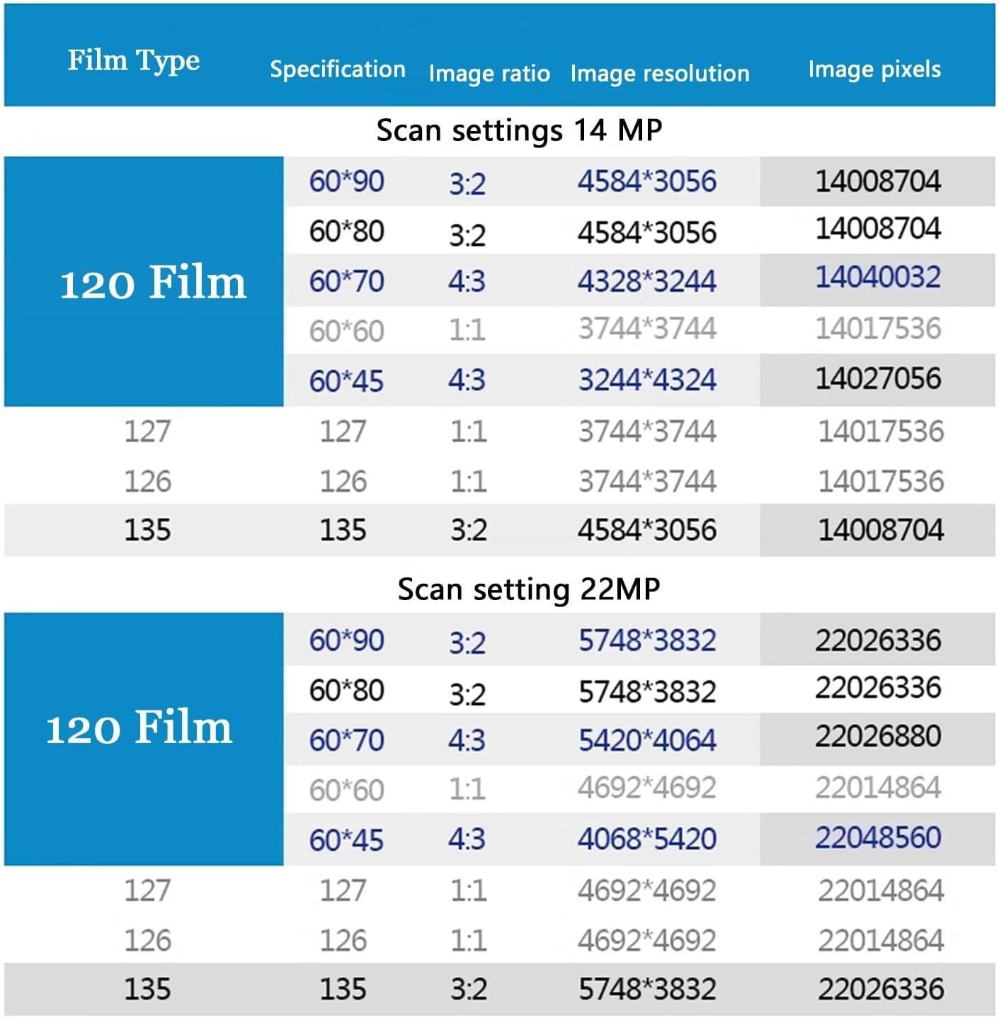 Digital Film & Slide Scanner, 22MP, 120/35mm/135 Film Scanner, LCD Screen, USB/AC Power, 8 Languages