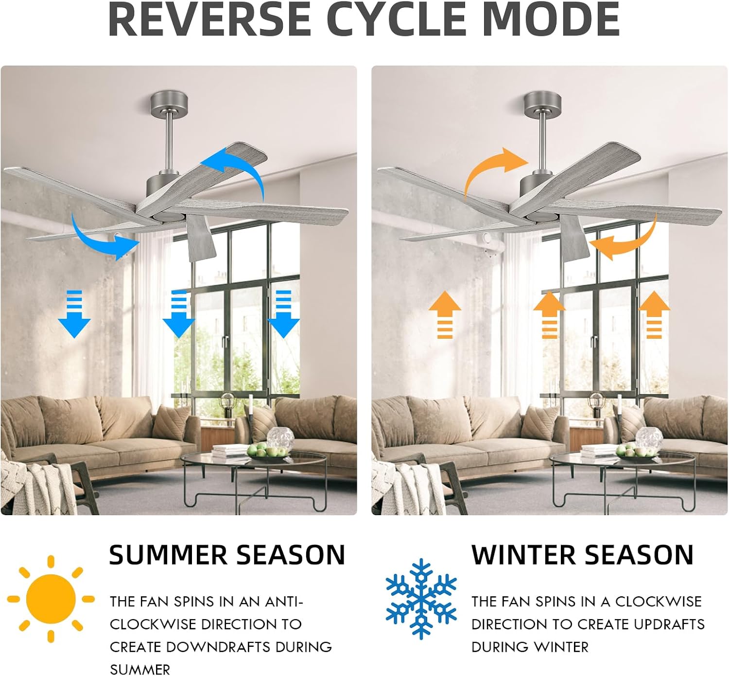 WINGBO 54' ABS DC Ceiling Fan No Light, 5 Blade Wood Grain ABS Ceiling Fan with Remote, 6-Speed Reversible DC Motor, Ceiling Fans without Light for Kitchen Bedroom Living Room, Antique Nickel and Grey