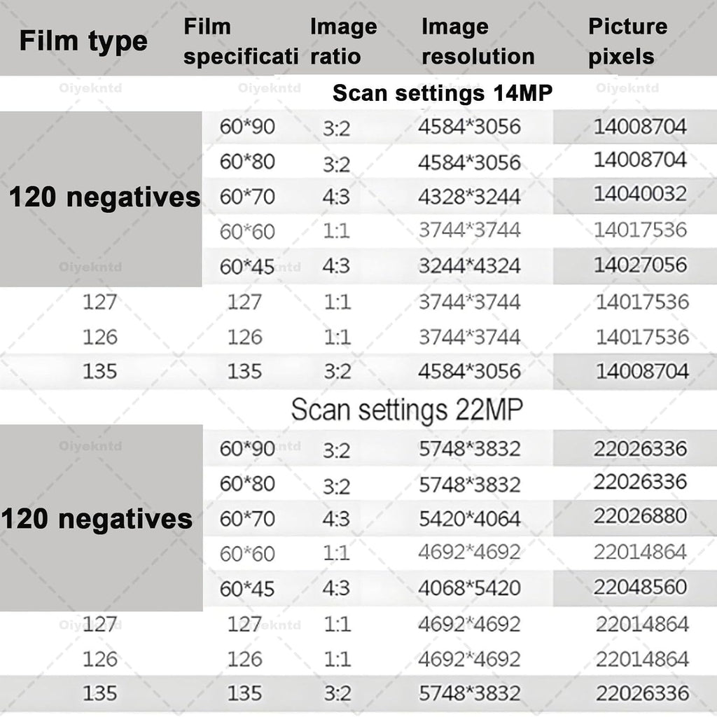 120 High Resolution Film Slide Scanner, for 35mm, 135,126,127 Negatives & Slides to Digital JPEG, Professional Film Scanner Supports Image Preview & Editing
