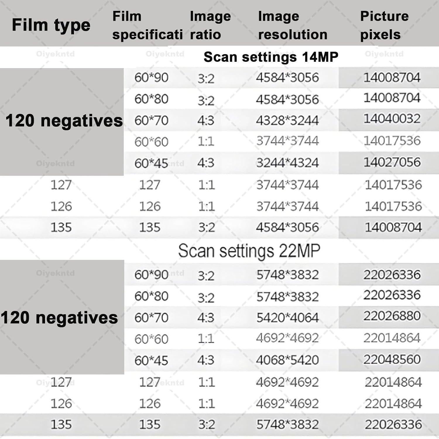 120 High Resolution Film Slide Scanner, for 35mm, 135,126,127 Negatives & Slides to Digital JPEG, Professional Film Scanner Supports Image Preview & Editing