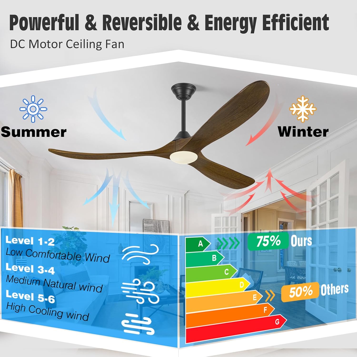 60 Inch Outdoor Ceiling Fan with Light, Smart Ceiling Fans with Wifi Alexa/Remote/APP Control, 3 Walnut Wood Propeller Blade, Rustic Farmhouse, Quiet DC Motor, for Indoor Exterior Patios Porch Garage