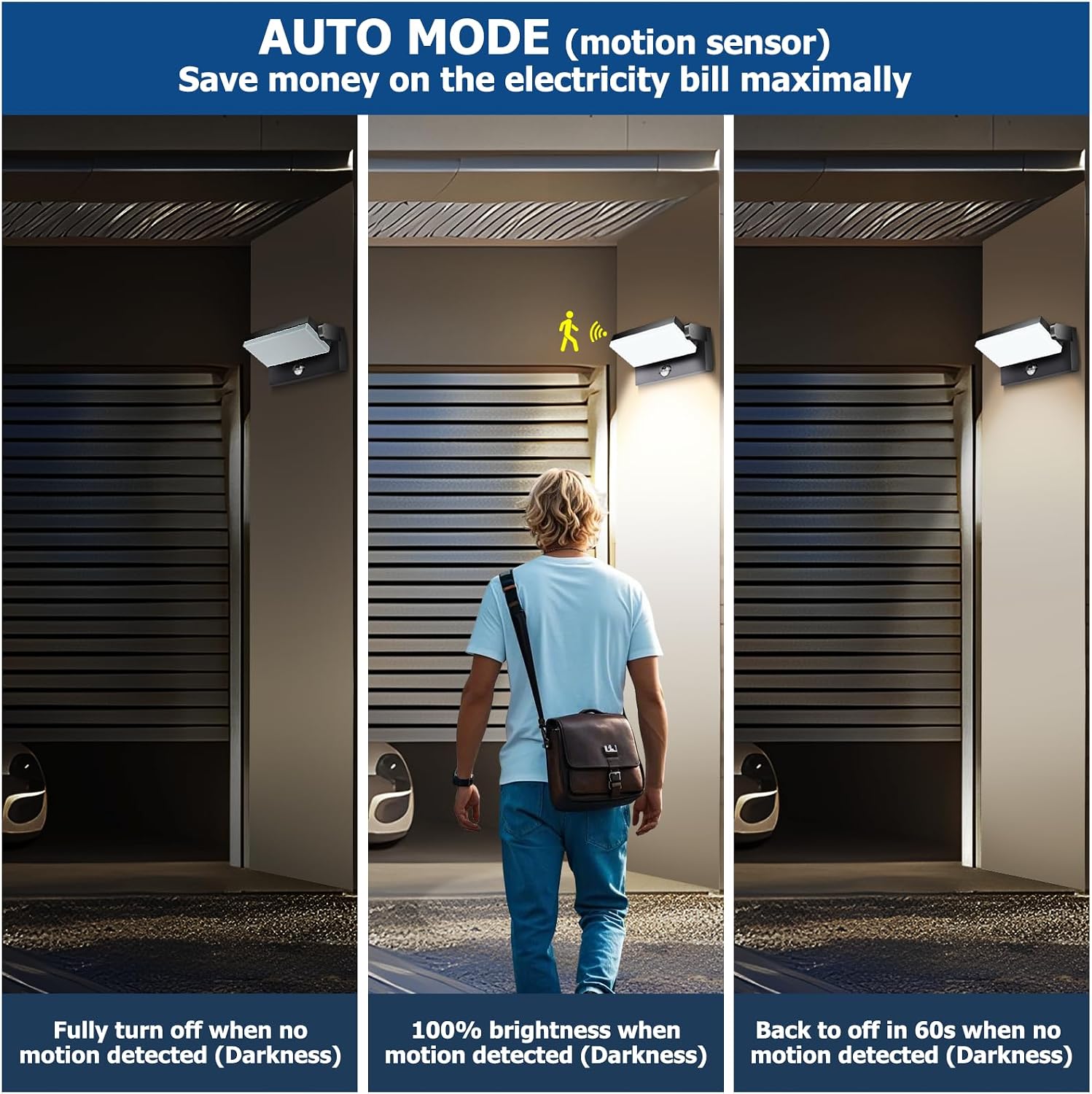 rosykite 40W LED Wall Pack Lights Outdoor Motion Sensor,360 °Rotation 5000K 6000K 4000K Selectable Exterior Flood Lighting Fixture Sconce for Porch Garage Patio