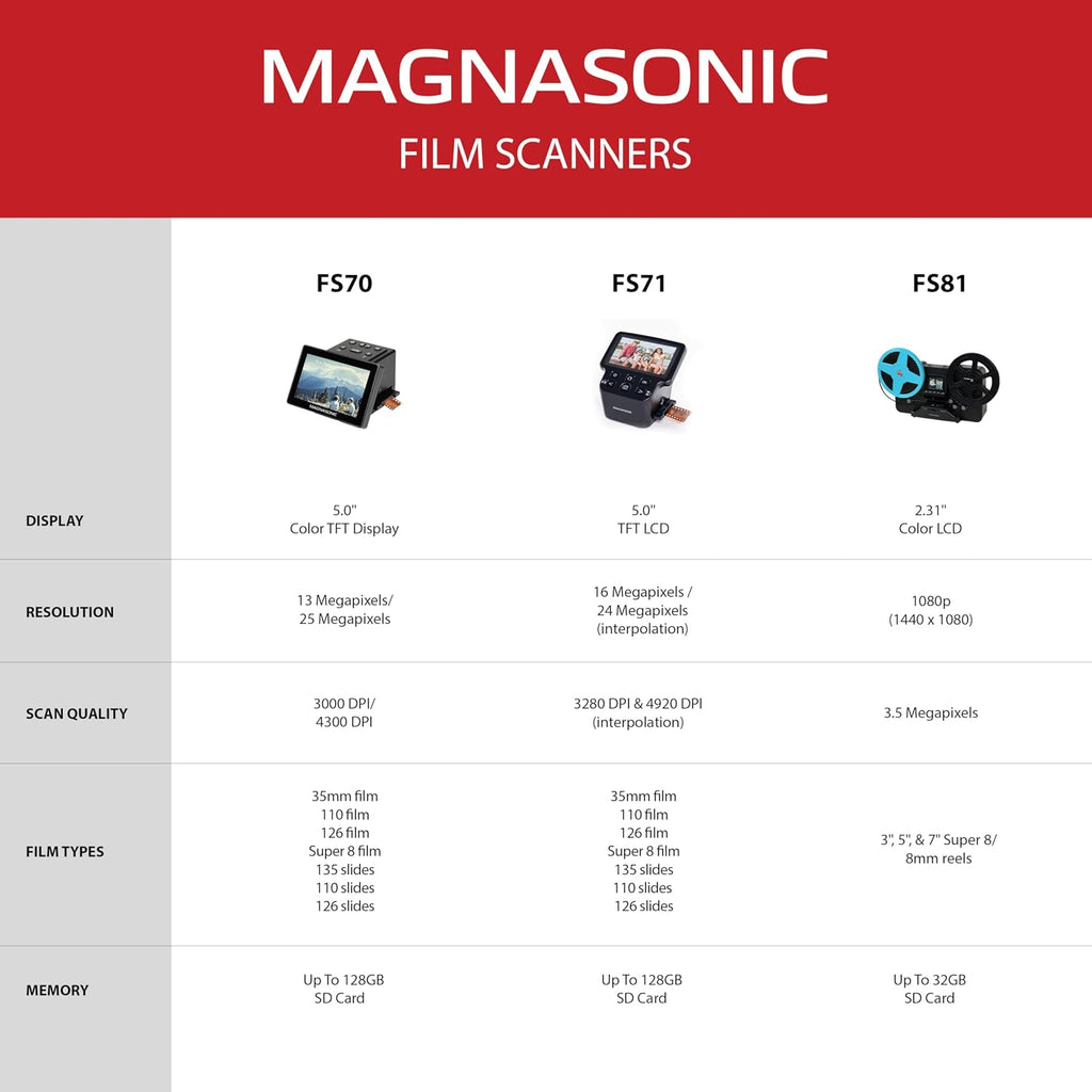Magnasonic All-in-One 24MP Film Scanner With Large 5' Display & HDMI, Long Tray 35mm Slide Holders, Converts 35mm/126/110/Super 8 & 135/126/110 Slides Into Digital Photos, Built-in Memory