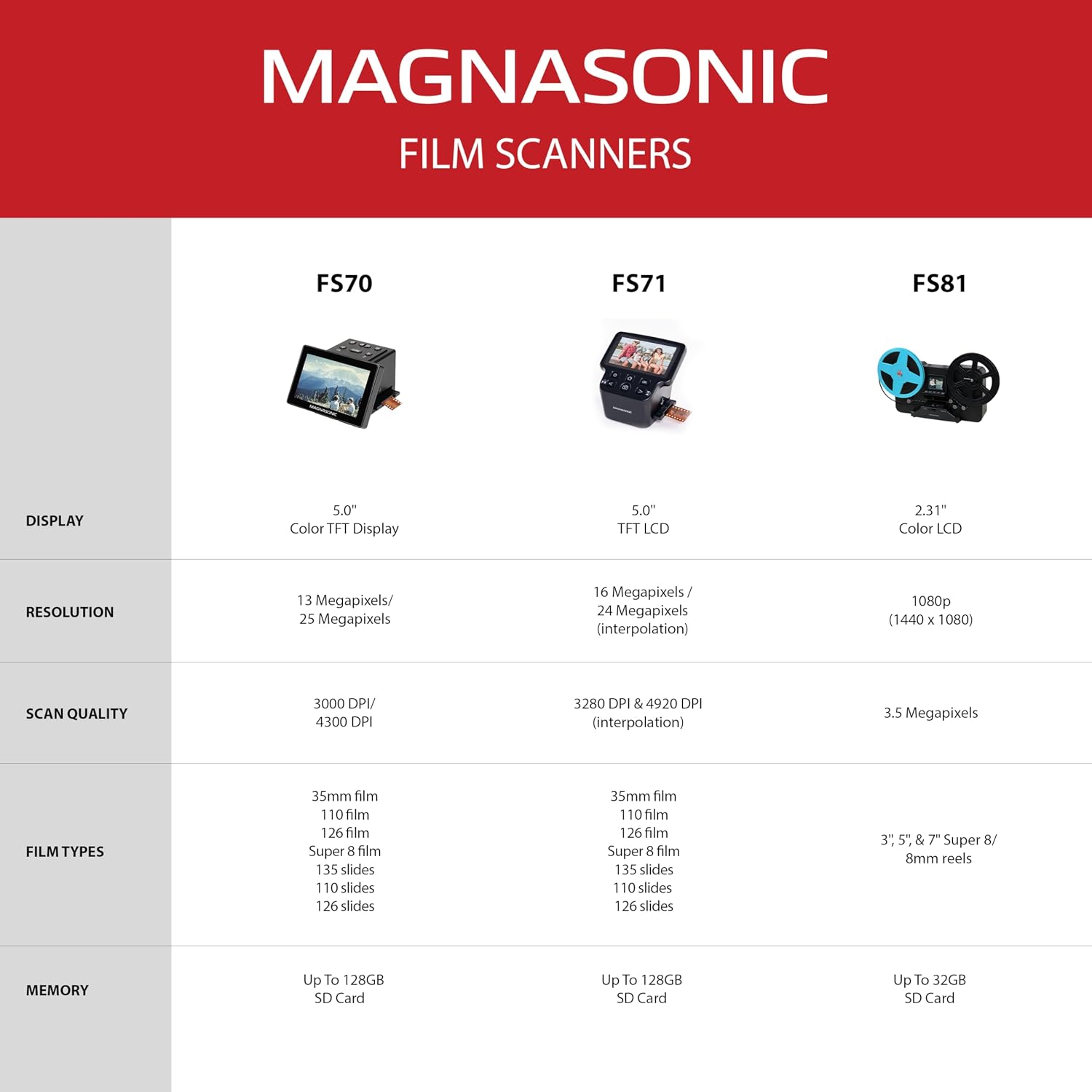 Magnasonic All-in-One 24MP Film Scanner with Large 5' Display & HDMI, Converts 35mm/126/110/Super 8 Film & 135/126/110 Slides into Digital Photos, Built-in Memory with Bonus 32GB SD Card (FS71)