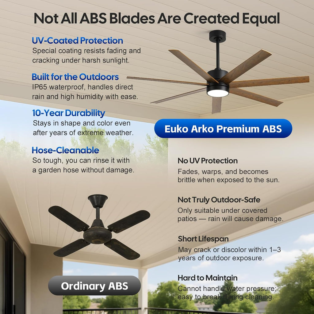 56 Inch Wet Rated Outdoor Ceiling Fan with Light, Waterproof All Weather 7 Brown Blades, Smart App/Voice/Remote Control, High CFM Quiet DC Motor & UV Coating, for Exterior Patios, Gazebo Porch Pergola
