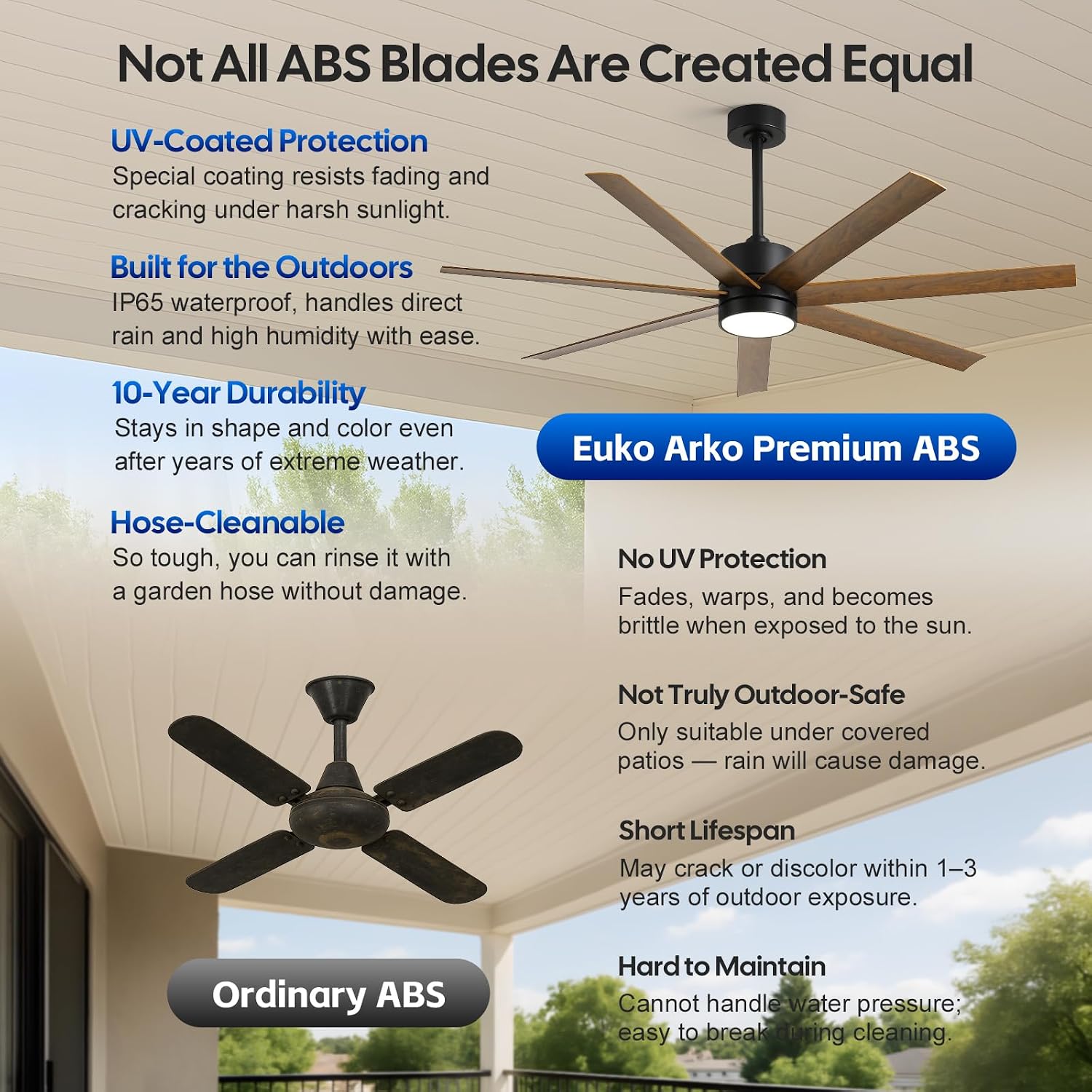 56 Inch Wet Rated Outdoor Ceiling Fan with Light, Waterproof All Weather 7 Brown Blades, Smart App/Voice/Remote Control, High CFM Quiet DC Motor & UV Coating, for Exterior Patios, Gazebo Porch Pergola