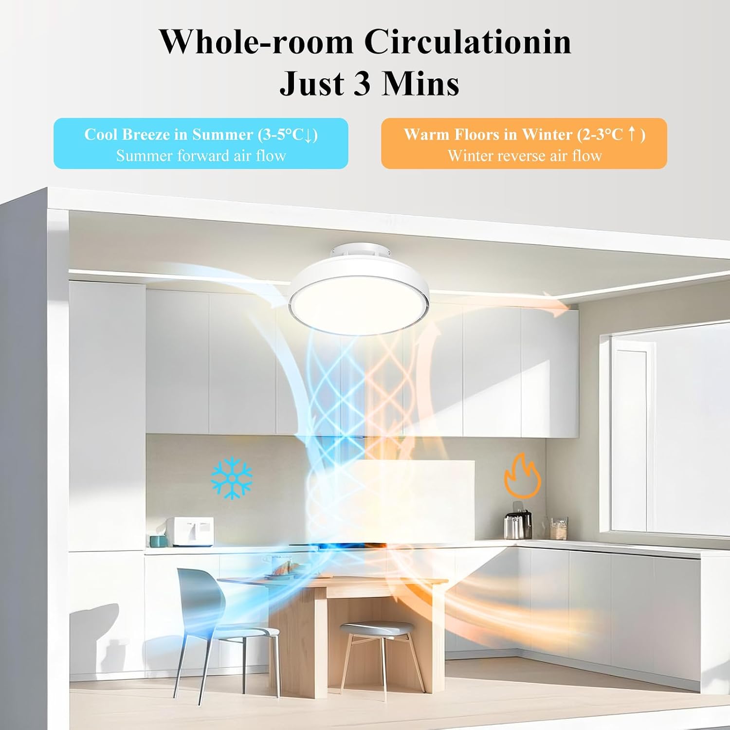 Mixoo Low Profile Bladeless Ceiling Fan with Light & Remote, Flush Mount Dimmable Ceiling Fan Lighting Kit, 6-Speed Quiet Reversible Motor for Bedroom Kids Room Kitchen Modern White(20In)
