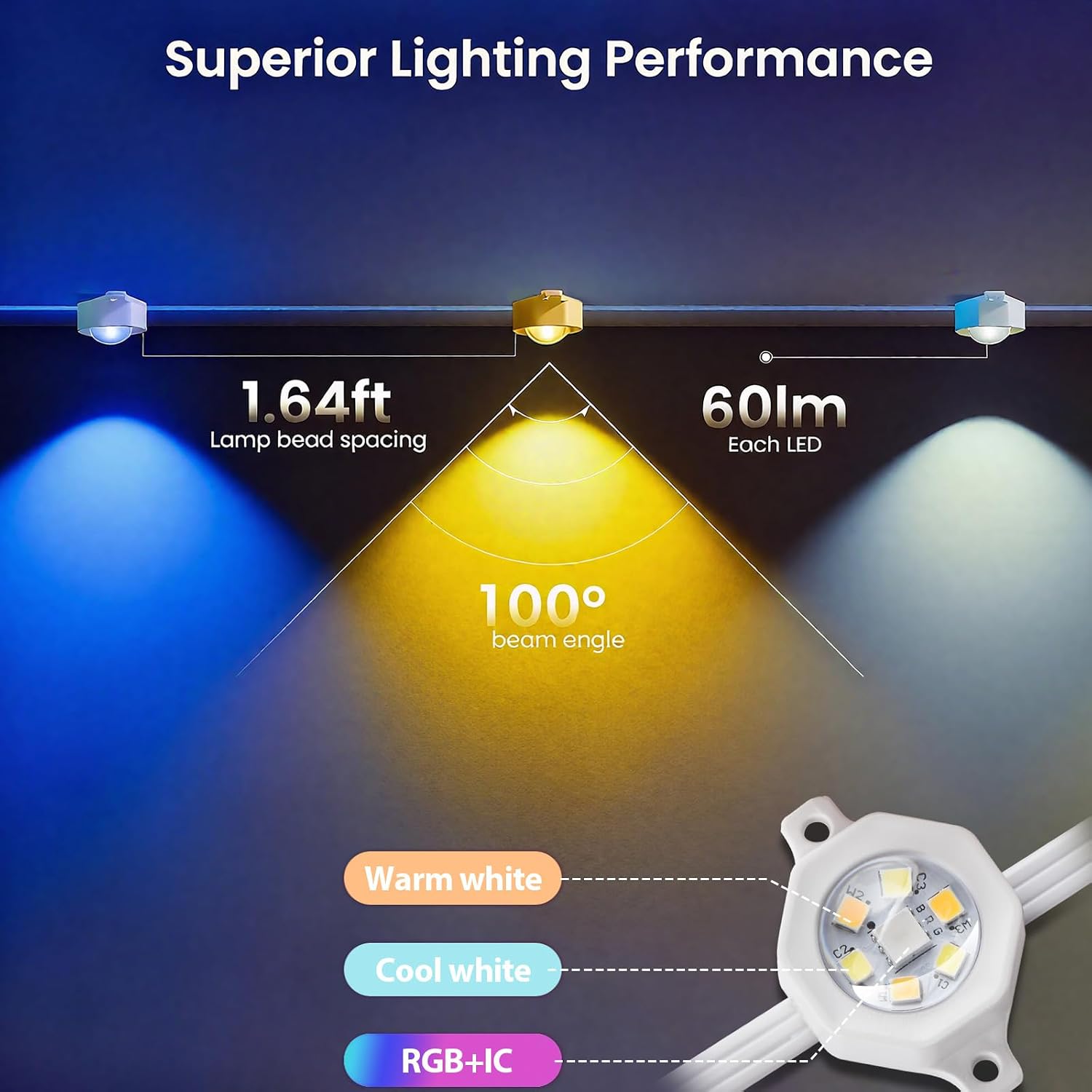 Rosykite Outdoor Christmas Lights - 50ft Smart RGB+IC Color Eaves Lights with 63 Scene, IP67 Waterproof, Alexa & Google Assistant Voice Control