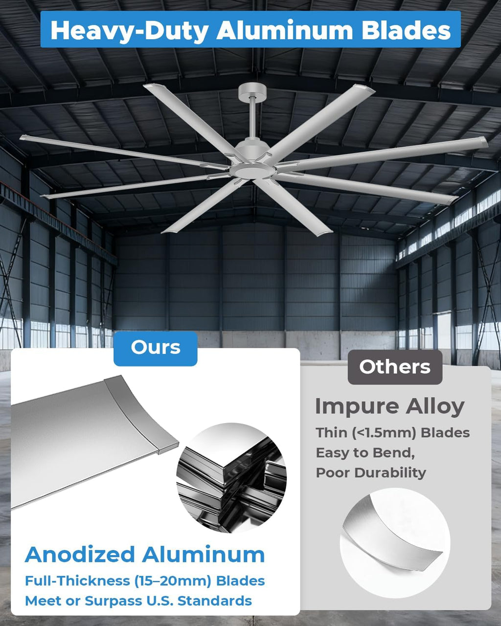 96 Inch Silver Industrial Ceiling Fan, Extra Large HVLS Commercial Big Assed Shop Ceiling Fan with 8 Aluminum Blades, DC Motor, Remote Control for Garage, Warehouse, Gym