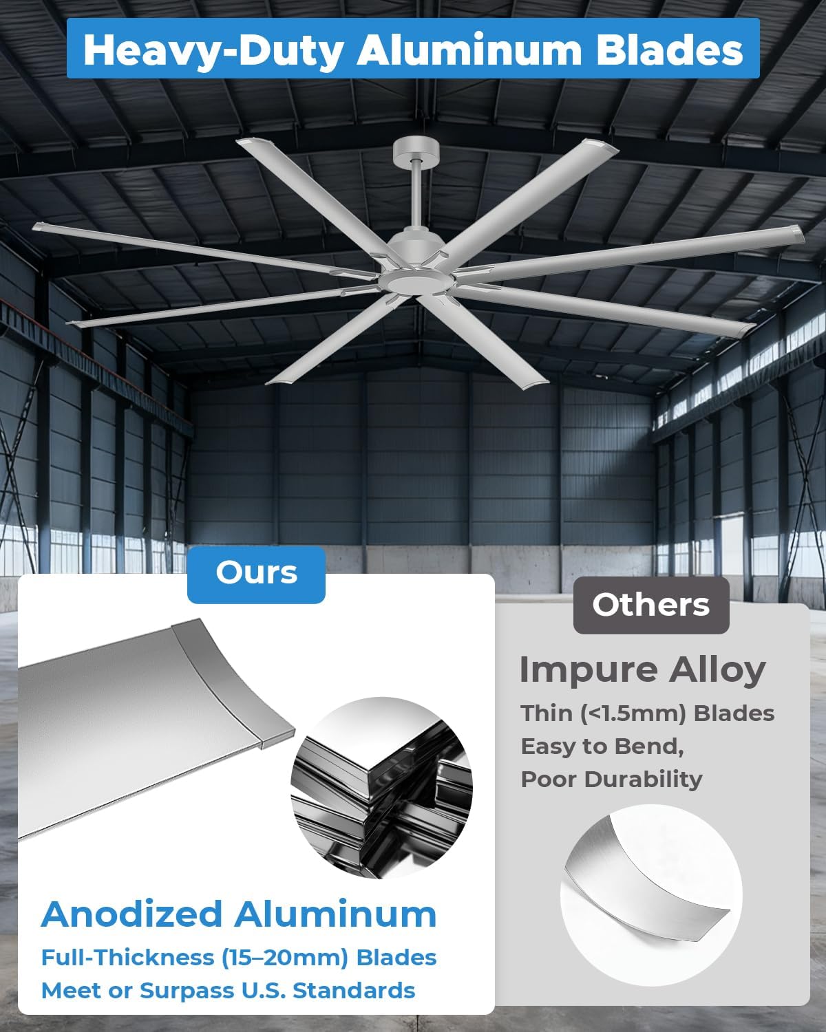 96 Inch Silver Industrial Ceiling Fan, Extra Large HVLS Commercial Big Assed Shop Ceiling Fan with 8 Aluminum Blades, DC Motor, Remote Control for Garage, Warehouse, Gym
