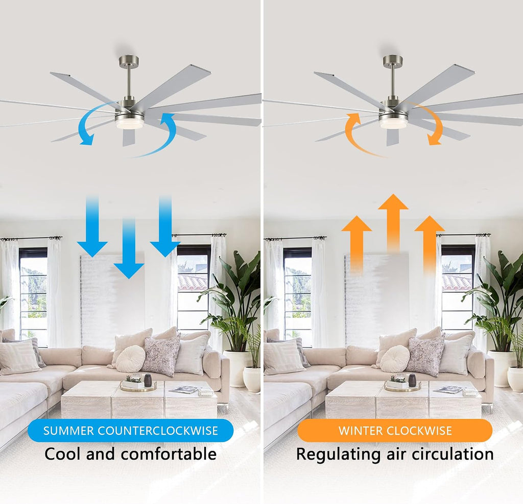 LEDLUX 84' DC Motor Ceiling Fan with Light, 6-Speed Remote Control, Reversible Motor, Modern 9 Blades Silver Ceiling Fan with 4.5'/12'/24' Downrods for Home or Commercial, Living Room/Restaurant
