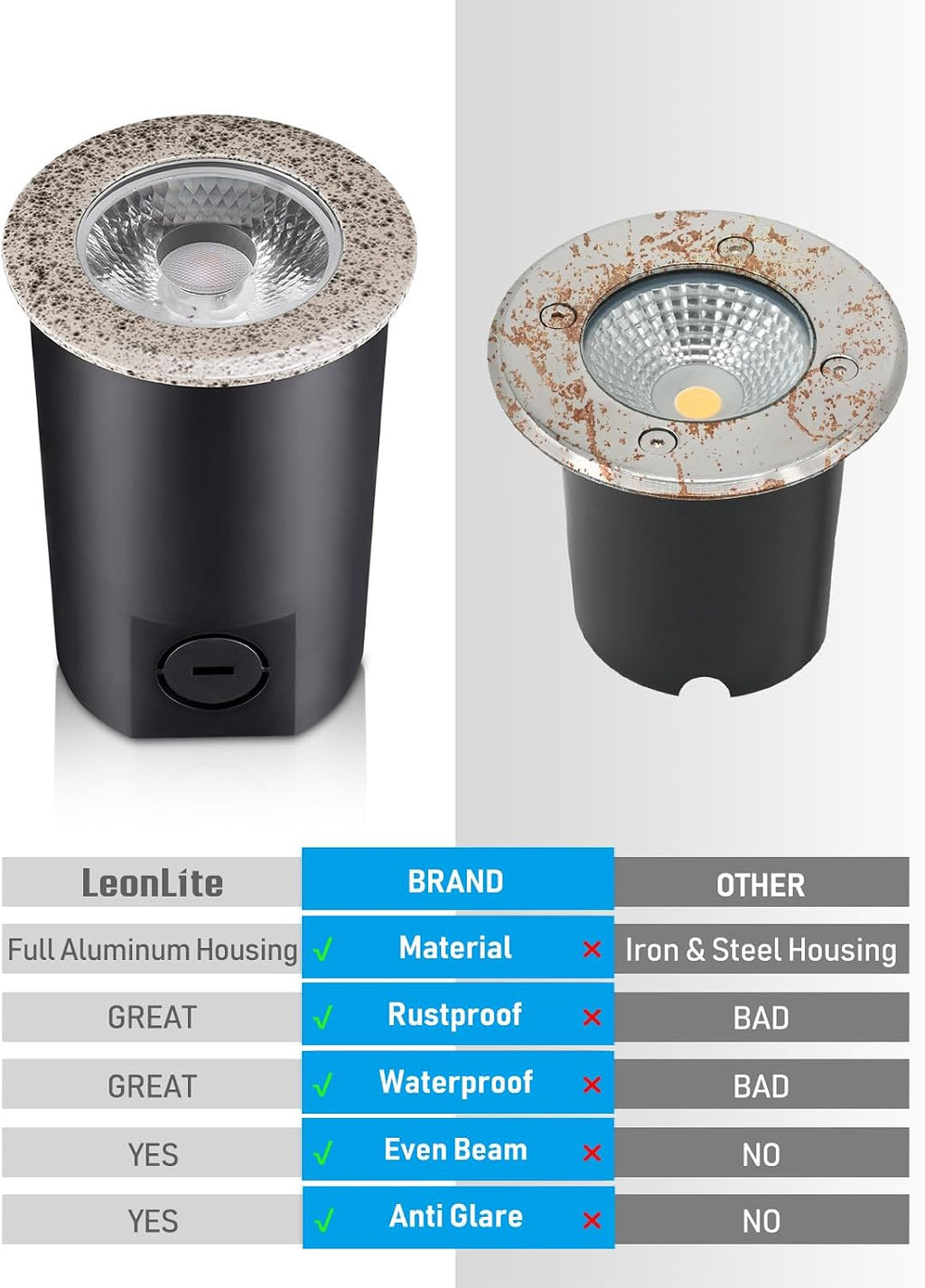 LEONLITE 12-Pack 3W 3000K Well Lights Landscape LED In Ground, 12-24V AC/DC Low Voltage, CRI90 IP67 Inground Well Lights Outdoor, Rock Color Aluminum Housing, Embedded Parts Included