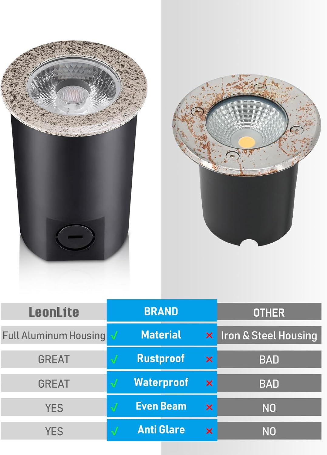 LEONLITE 12-Pack 3W 3000K Well Lights Landscape LED In Ground, 12-24V AC/DC Low Voltage, CRI90 IP67 Inground Well Lights Outdoor, Rock Color Aluminum Housing, Embedded Parts Included
