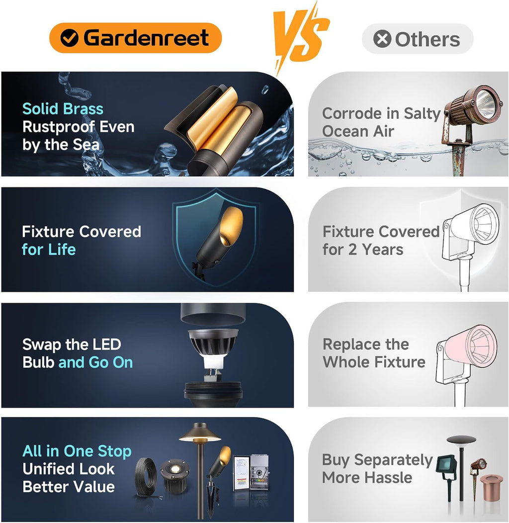 Gardenreet Low Voltage Spotlight - Outdoor Light Fixture 12V AC/DC, Brass Landscape Lights LED Hardwired, Weather Proof Bronze for Flag Wreath Without Bulbs (10 Pack)
