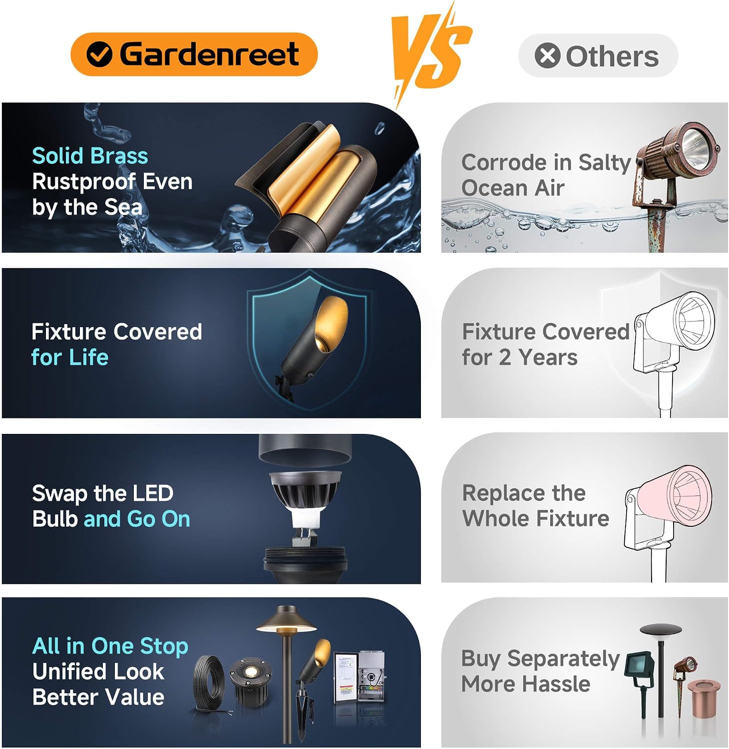 Gardenreet Low Voltage Spotlight - Outdoor Light Fixture 12V AC/DC, Brass Landscape Lights LED Hardwired, Weather Proof Bronze for Flag Wreath Without Bulbs (10 Pack)