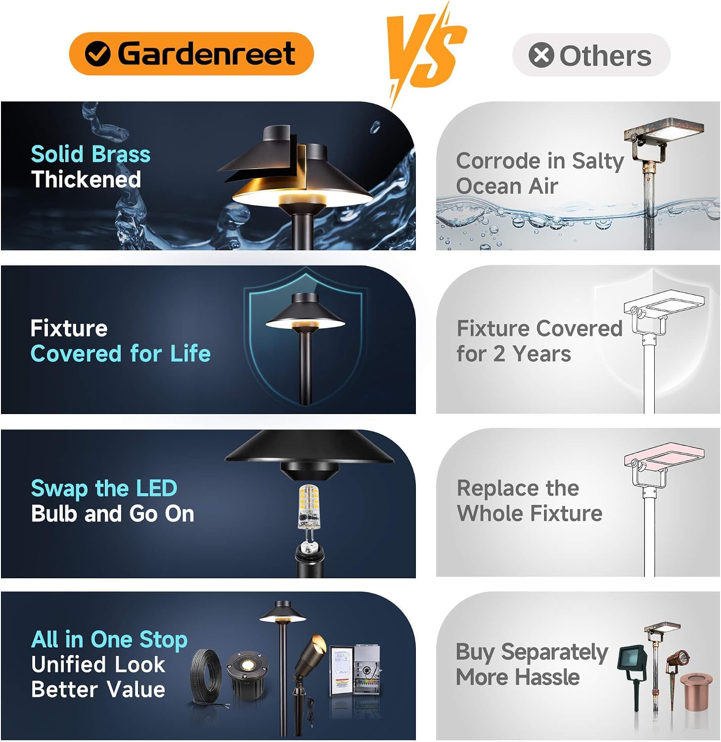 Gardenreet Low Voltage Landscape Lighting Brass, Warm & Neutral White Adjustable 12v Pathway Lights Waterproof, Black Path Light for Outdoor Exterior Area Patio House with 3W 270LM G4 Bulb (6 Pack)