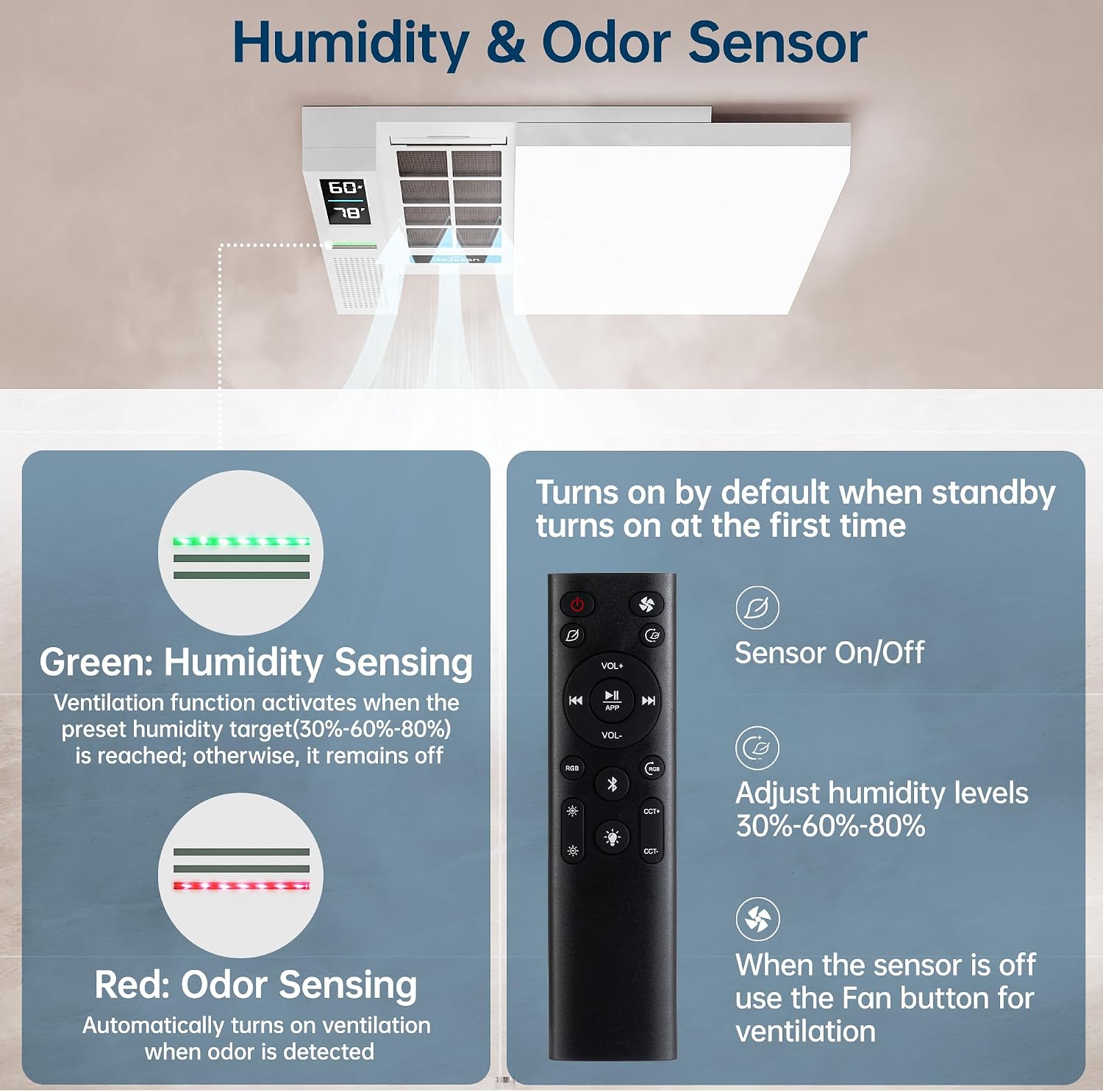 Smart Bathroom Exhaust Fan with Bluetooth Speaker and Light & Humidity Sensor, Powerful 230CFM Exhaust Fan with Alexa/App/Remote Control, Auto-On Humidity & Odor Sensor, Quiet 2.0 Sone (White)