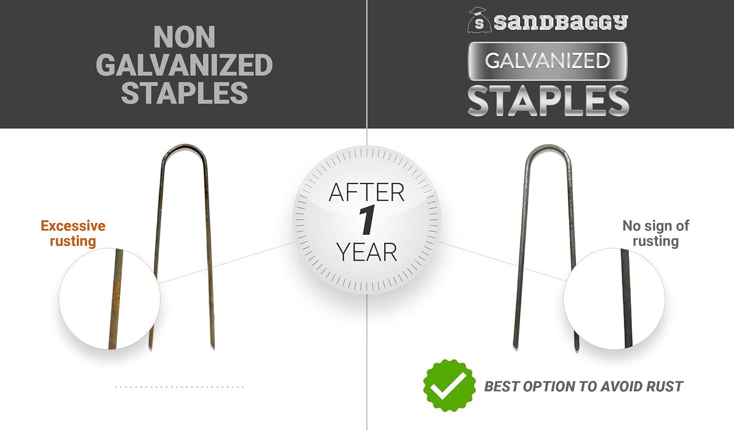 Sandbaggy Galvanized 6-Inch Landscape Staples ~ 9 Gauge Steel - Fabric Pins, Garden Earth Stakes, Ground Cover, Fence Anchors, Lawn Nails ~ Trusted by Organic Farmers Across The USA (10,000 Staples)