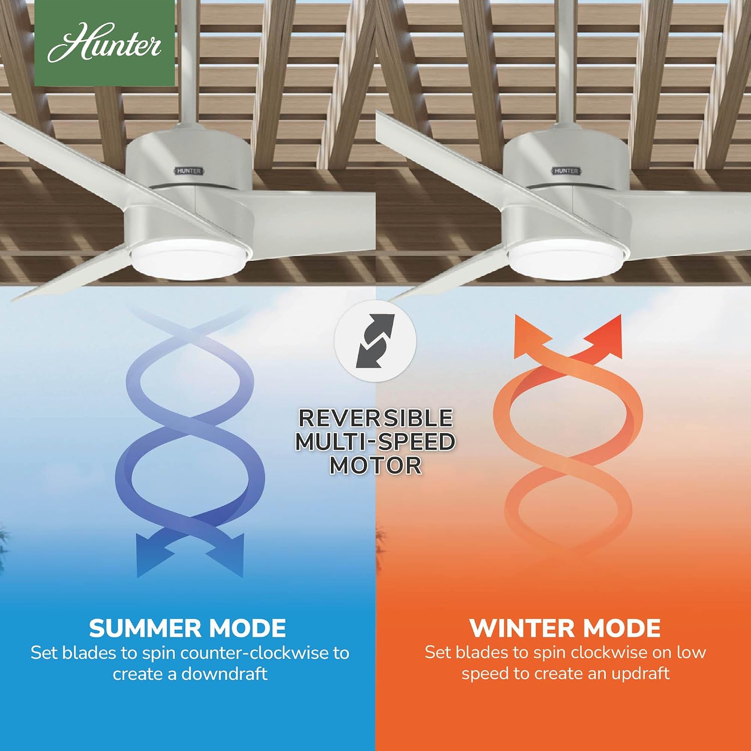 Hunter 54 inch Outdoor or Indoor Ceiling Fan with LED Light - White Ceiling Fan with Wall Control, For Patio, Garage, or Porch, Quiet, Standard Mount, 3 Blades - Havoc 59470, Fresh White
