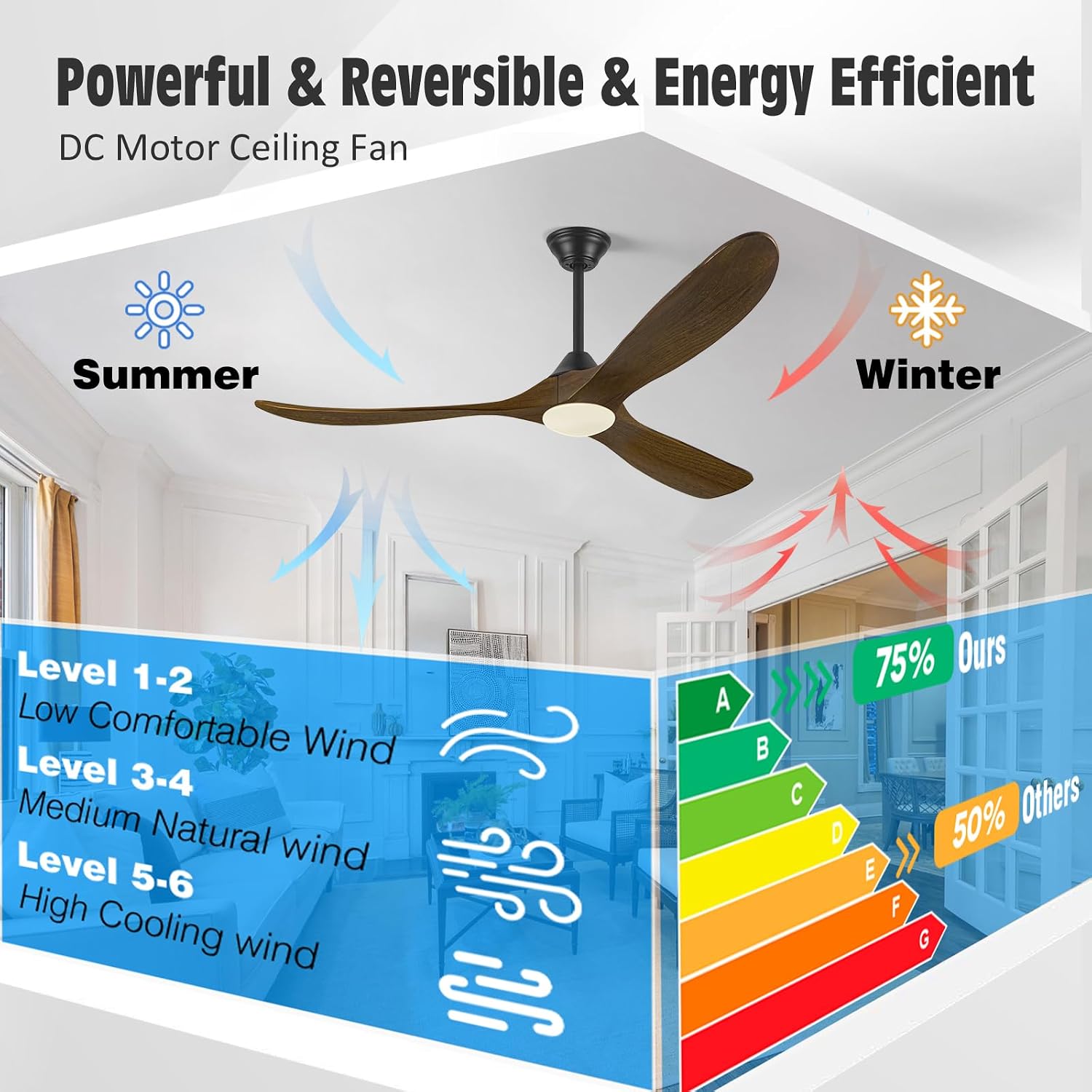 52 Inch Outdoor Ceiling Fan with Light, Smart Ceiling Fan with Alexa/Google Assistant/APP/Remote Control, High CFM Quiet 3 Blade Wood Walnut Fan, Damp Rated for Patios Bedroom Farmhouse Living Room