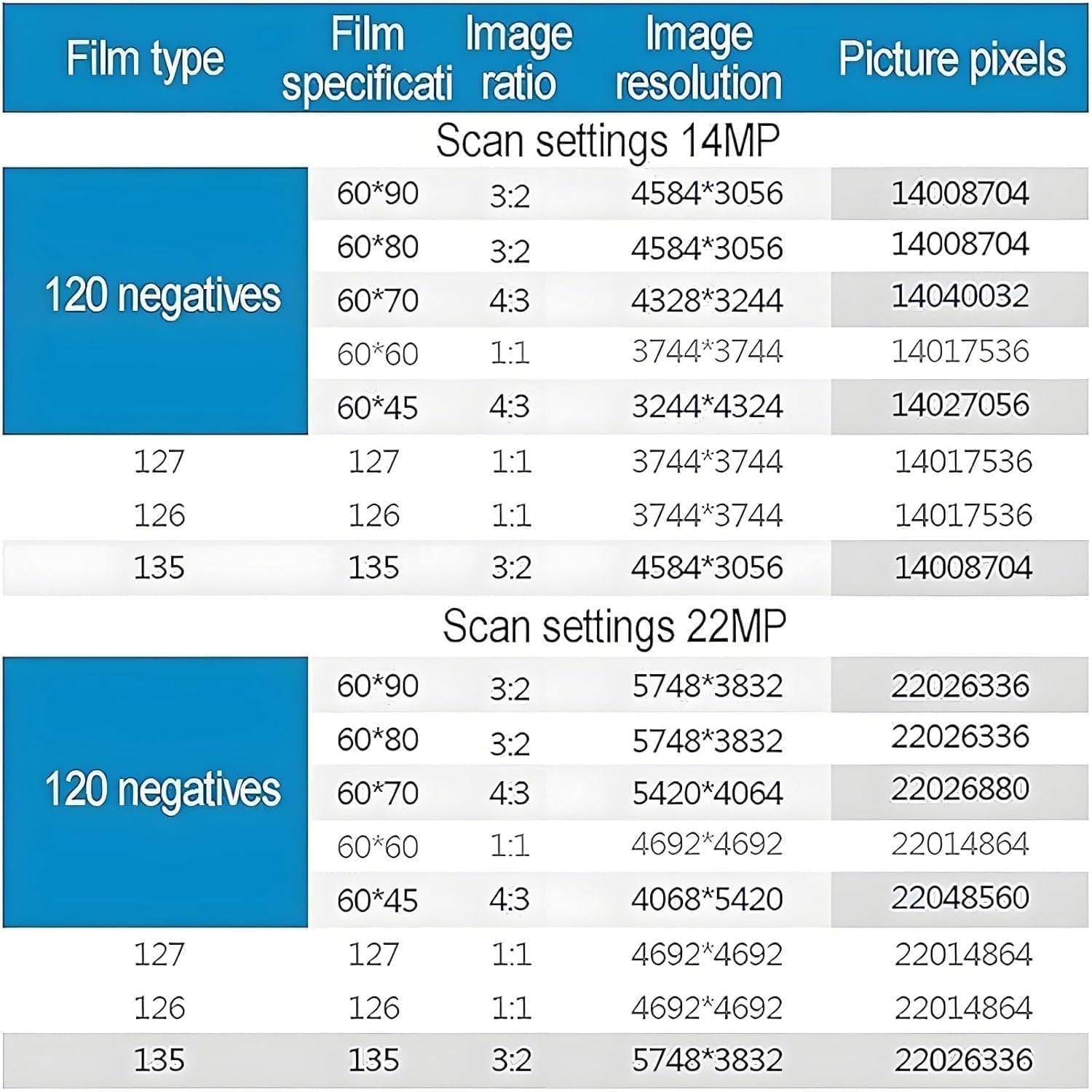 Digital Film and Slide Scanner, 120 High Resolution Film Scanner, 22 Million High-Definition, Convert 35mm, 135,126,127 Negative & Slides to Digital JPEG