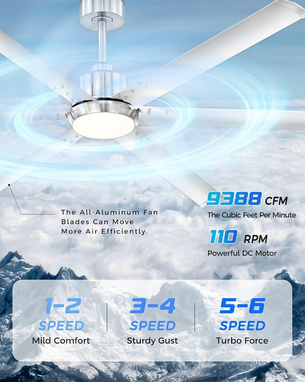 72 Inch Ceiling Fan with Light, Industrial Aluminum Blades, DC Motor 6 Speed Reversible,Covered Outdoor Space, Brushed Nickel,CF06BN-72
