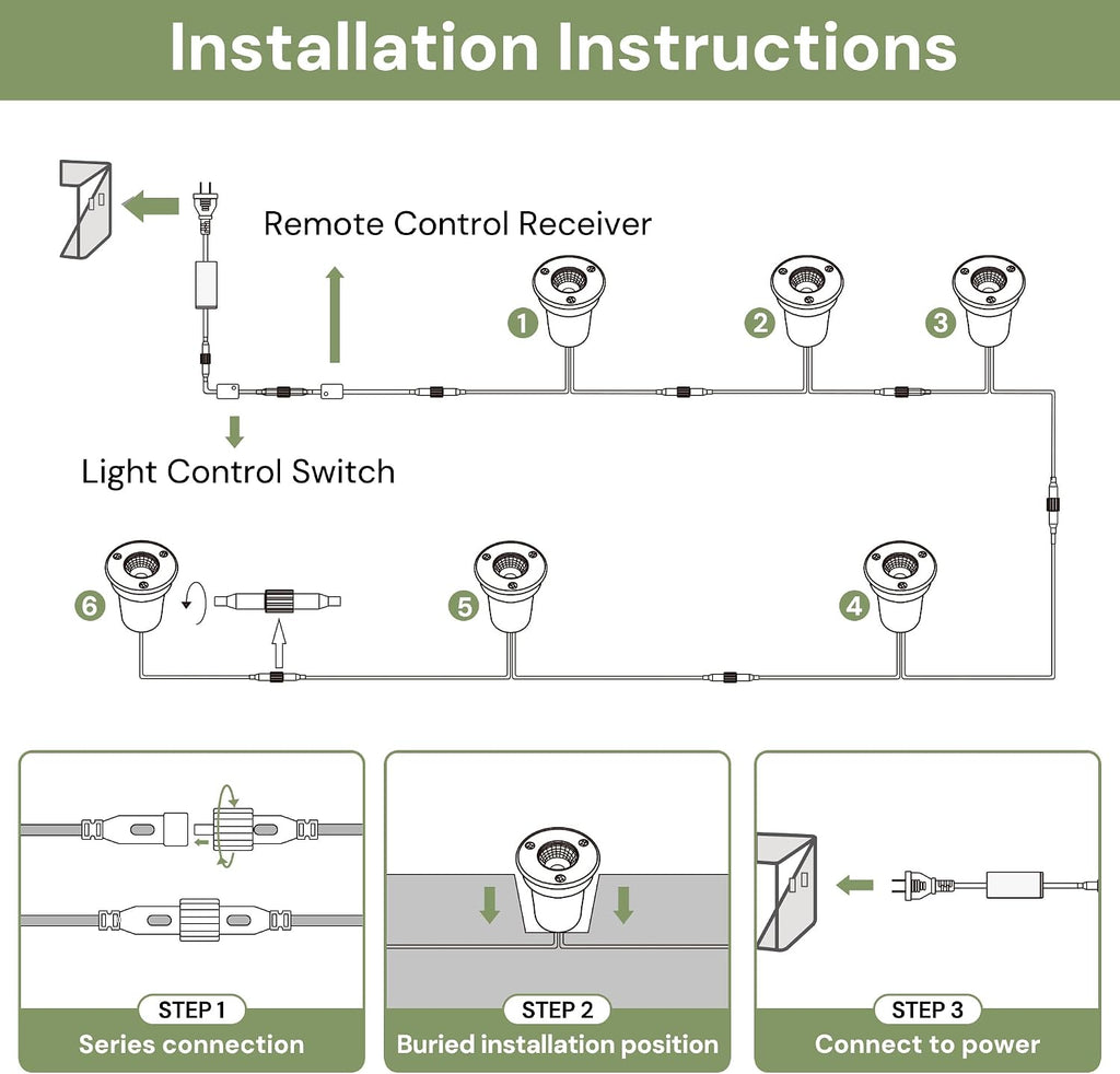 L LOHAS LED RGB Dusk to Dawn Low Voltage Pathway Lights & Spotlight