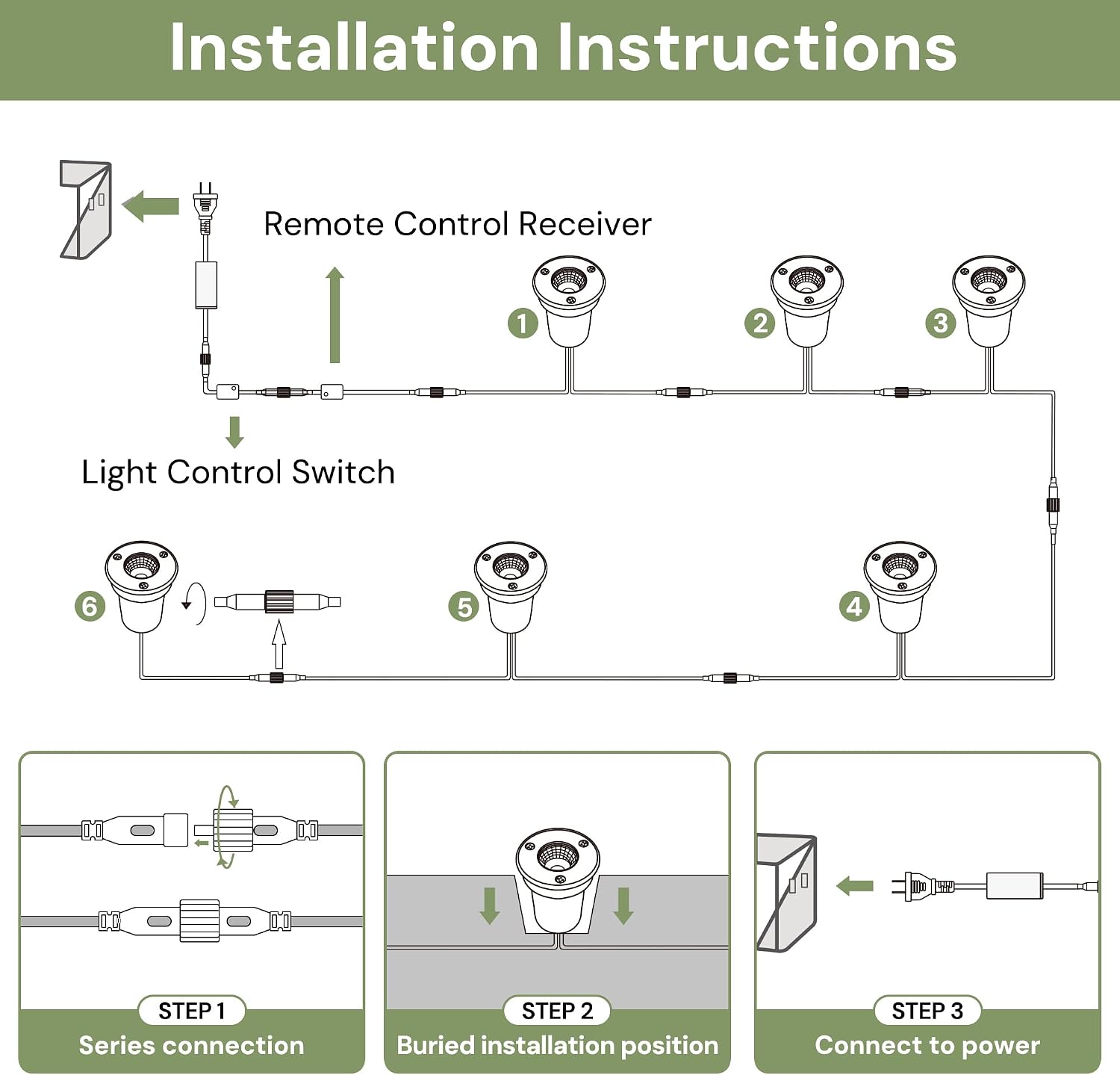 L LOHAS LED RGB Dusk to Dawn Low Voltage Pathway Lights & Spotlight