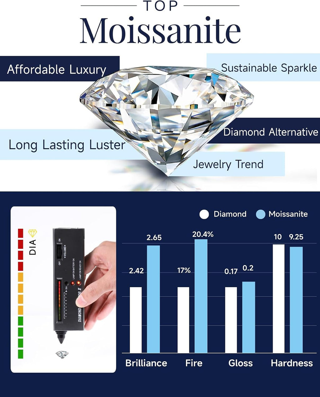 MomentWish Heart Necklace for Women Moissanite, Simulated Diamond, 925 Sterling Silver