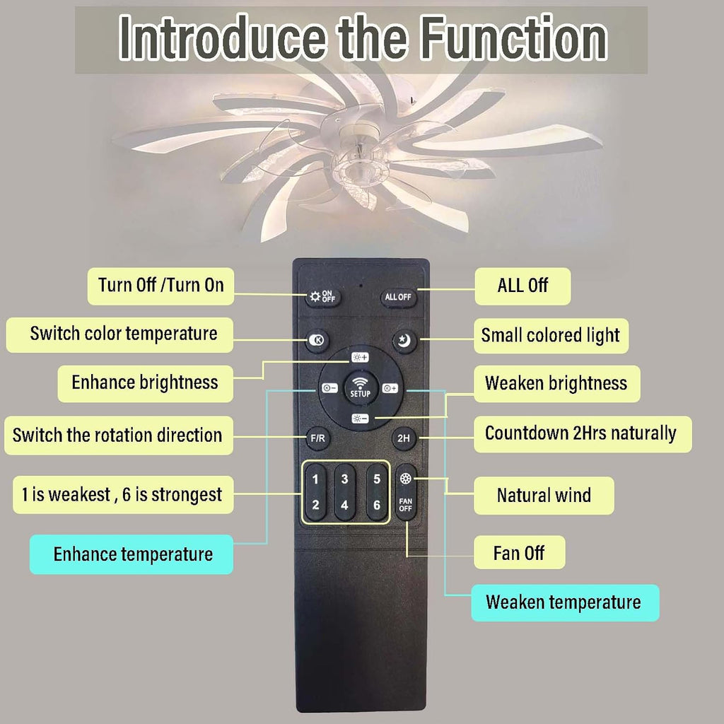 Modern Reversible Ceiling Fan with Dimmable LED Lights Smart Alexa & APP Control 6-Speed Remote Timer Stylish Black Flower Design for Living Room Bedroom (White)