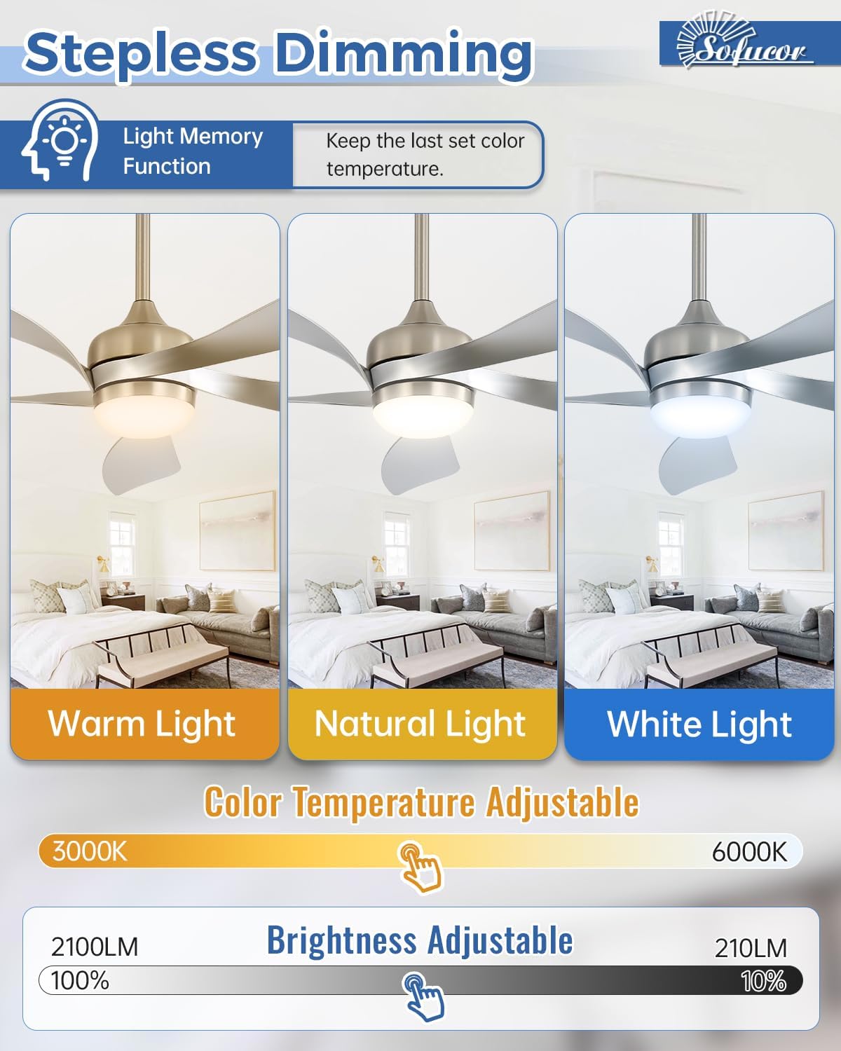 Sofucor 52' Smart Ceiling Fan, Indoor/Outdoor Ceiling Fans with Lights and Remote, Compatible with Alexa/Google/App, 3-Color Light 6-Speed Timing Reversible DC Motor for Bedroom Living Room Patio