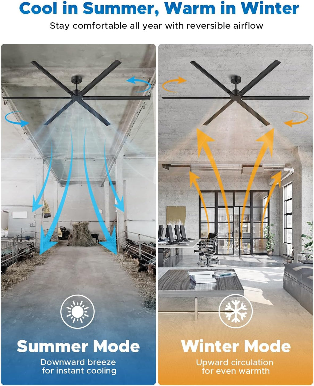 108 Inch Industrial Ceiling Fan, Large Commercial Ceiling Fan with 6 Aluminum Blades, HVLS Shop Fan for Garage Warehouse Gym, Quiet Reversible DC Motor, 6-Speed Remote, 3 Downrods, Black