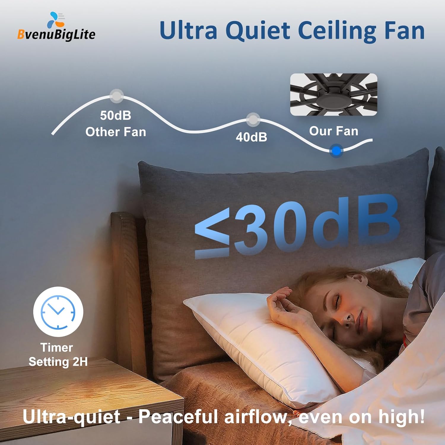 Large Ceiling Fan No Light: Modern 72 Inch 8 Blade Outdoor Ceiling Fans with Remote APP Control - Black Big Fan without Light Indoor Reversible 6 Speed Quiet DC Motor