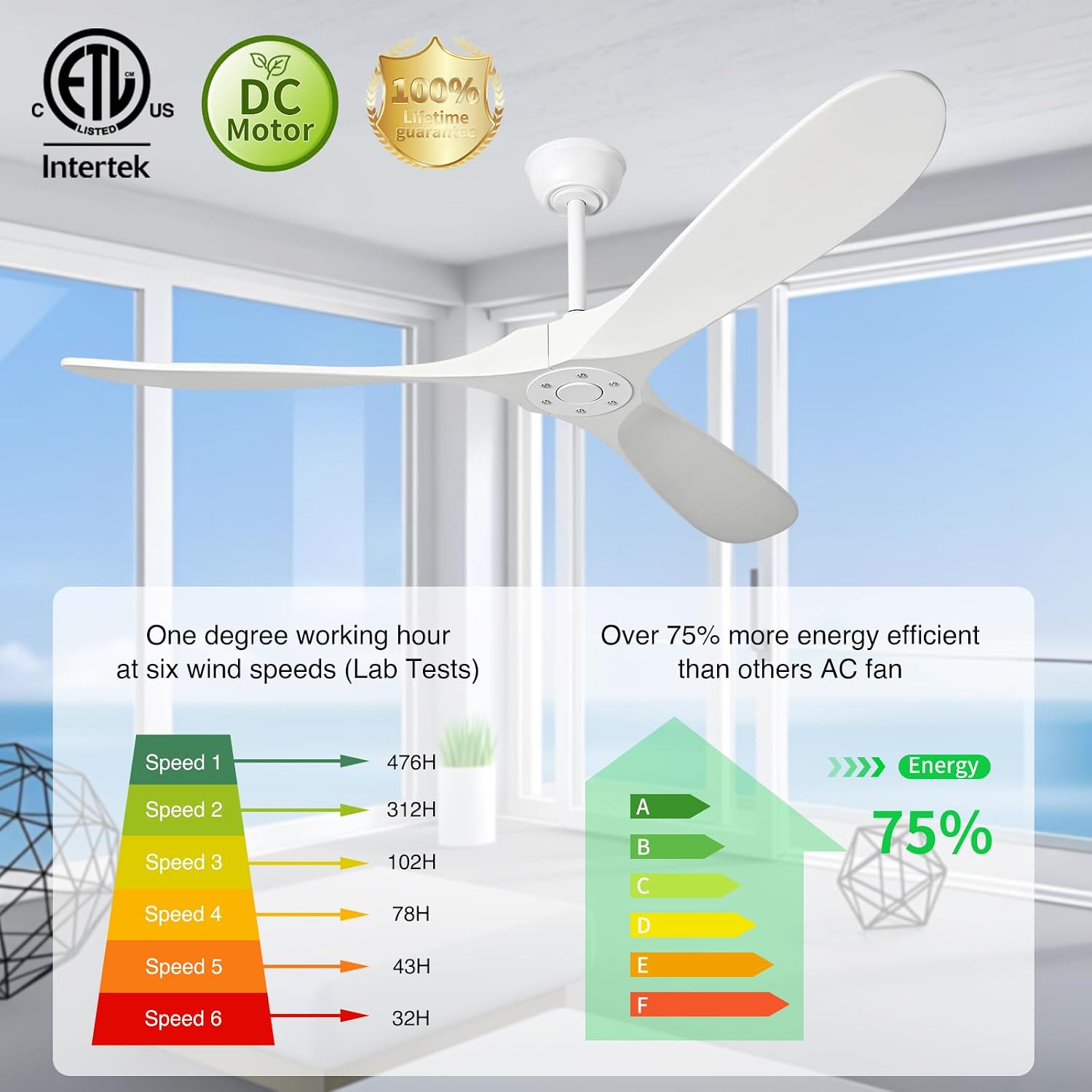 Ceiling Fans Without Light,60 Inch Outdoor Ceiling Fans no Light, 3 Blade Solid Wood Ceiling Fan with Remote Control for Patios Living Room Bedroom Porch. (White Blades + White Body, 60inch)