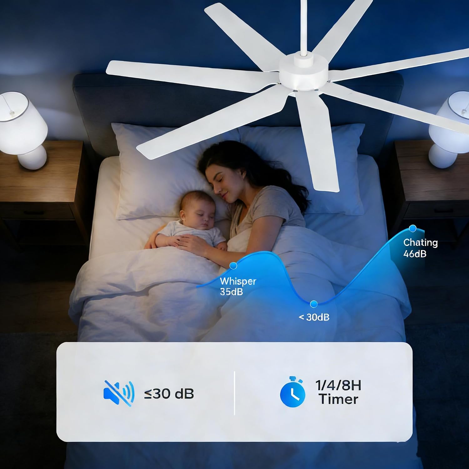65' Smart Ceiling Fan with Light, Alexa/Google/App Control, 7 ABS White Blades & High-CFM Quiet DC Motor, Energy Efficient Modern Indoor/Outdoor Fan,Dimmable LED for Bedroom, Covered Patio, Porch