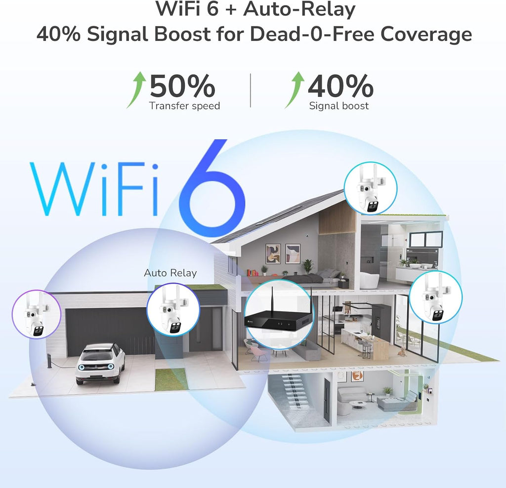 Home Security Camera System Wireless, Triple Lens 2K Security Cameras Wireless Outdoor with 360° Pan & Tilt, Motion Detection, Auto Tracking, 2.4/5GHz WiFi, Night Vision, 16CH NVR with 500GB HDD