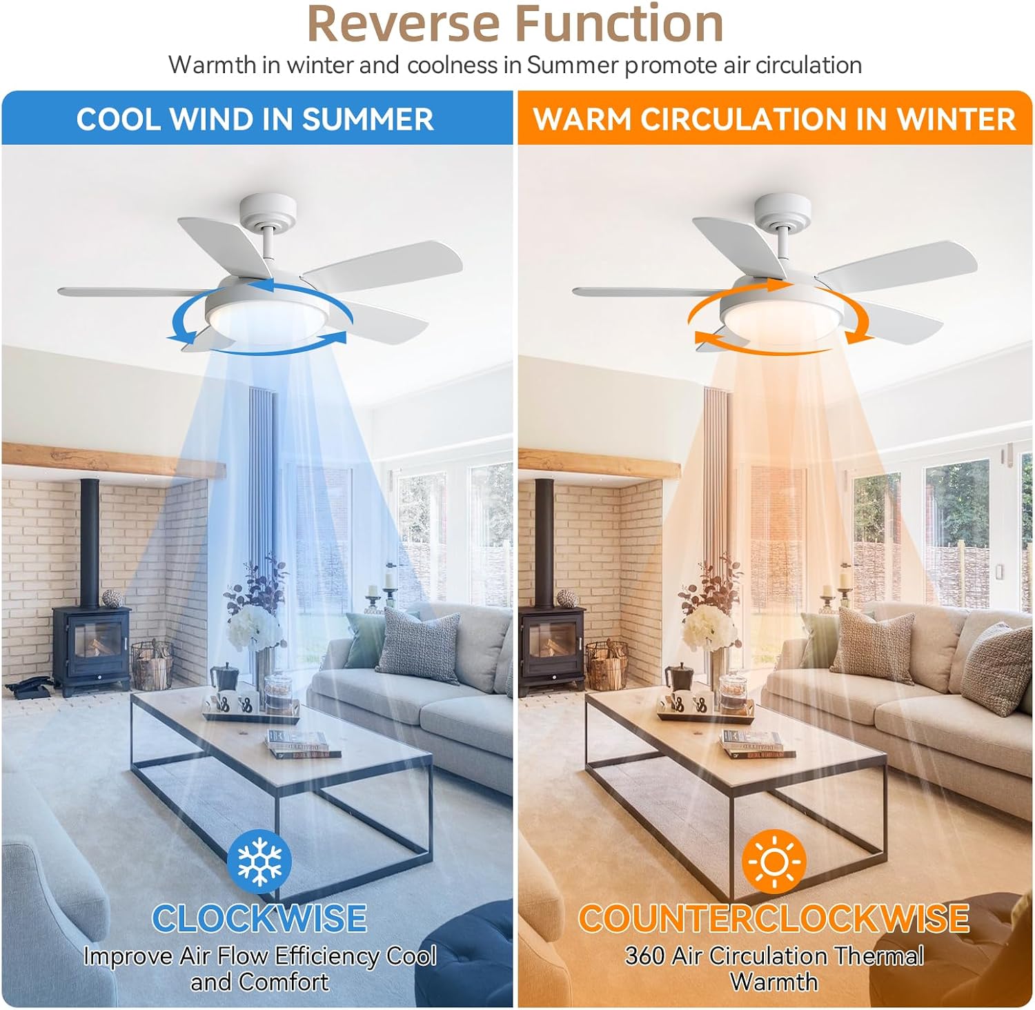 Sofucor 42 Inch Ceiling Fan with Light, Modern Ceiling Fan with Memory Large LED - Quiet DC Motor, 6 Speeds 4500CFM High Velocity, Dimmable, Timer, Reversible, for Living Room Bedroom, ETL/FCC, White