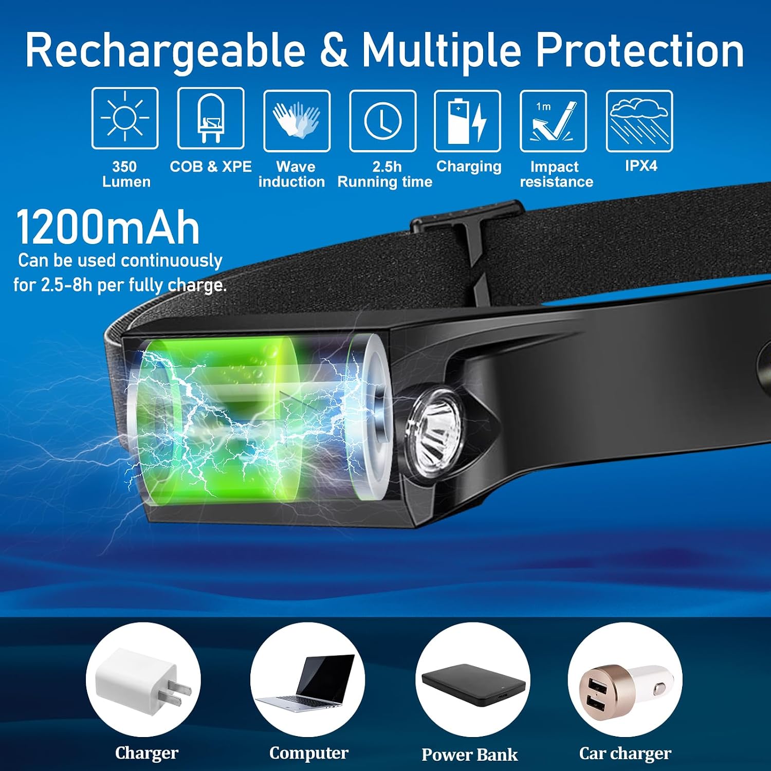 Aikertec 36 Pack Headlamp, 230°Beam Headlamp for Adults, Super Bright Camping Headlamp & Spotlight, Motion Sensor, Lightweight Headlights Flashlight for Hardhat, Running