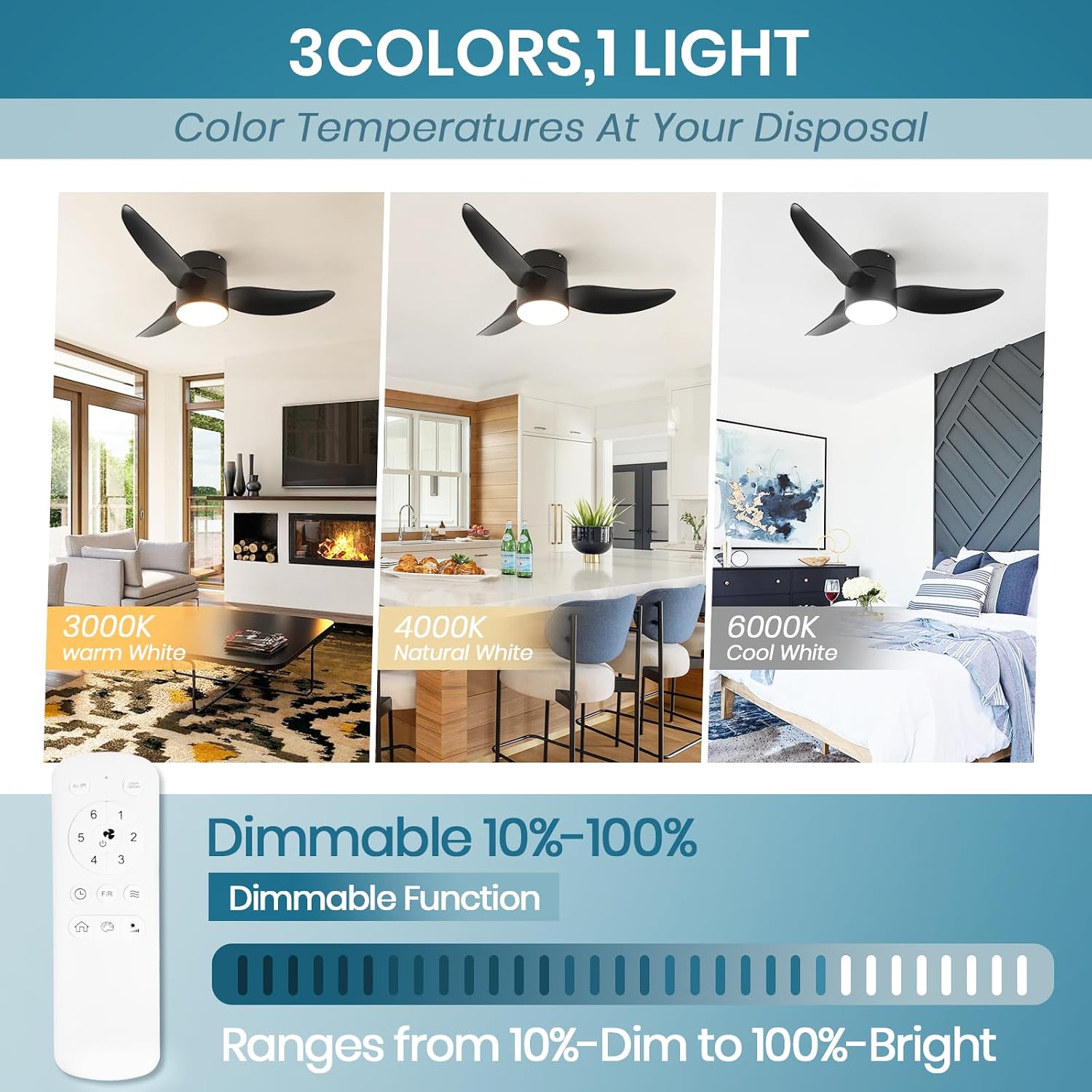 GESUM Ceiling Fan with Lights, 38' Flush Mount Ceiling Fans with Remote Control, Dimmable, 3CCT, Reversible, Black Ceiling Fans for Bedroom Kitchen Porch Patios