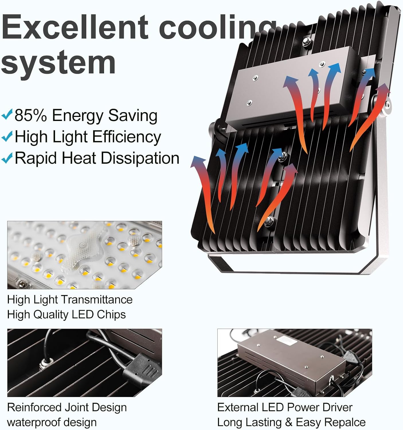 Upgrade 500W LED Flood Light Outdoor 75000Lm Led Stadium Light with Adjustable Bracket, IP65 AC100-277V Commercial Area Lighting with Plug for Backyard/Basketball Court-2Pack
