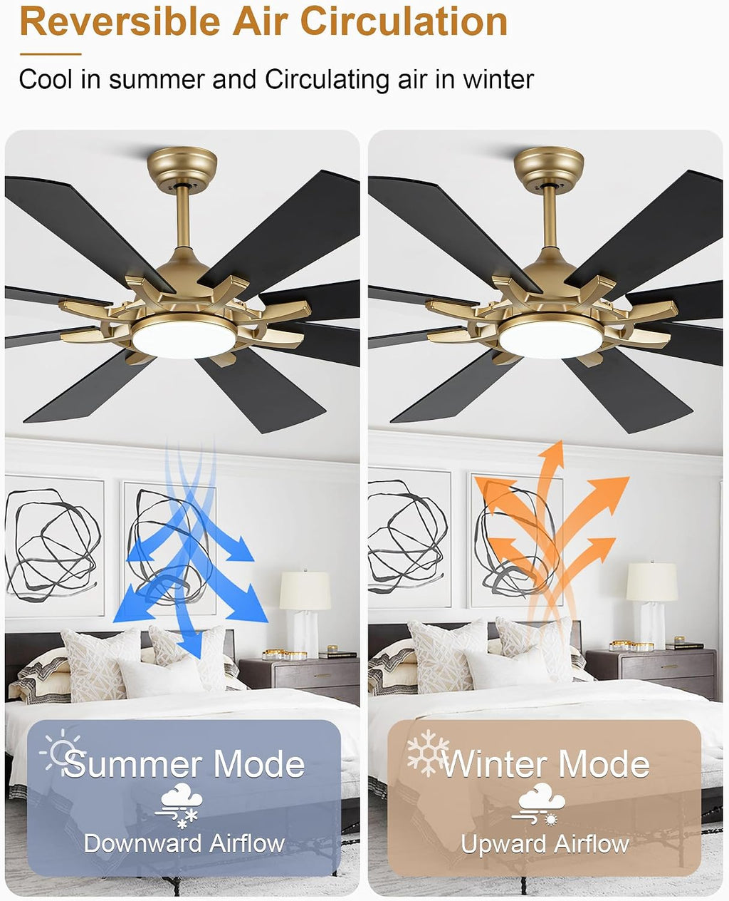 60 Inch Ceiling Fans with Lights, Black and Gold Modern Ceiling Fan with Remote Control for Living Room Kitchen, 3 CCT, 6 Speed Reversible DC Motor