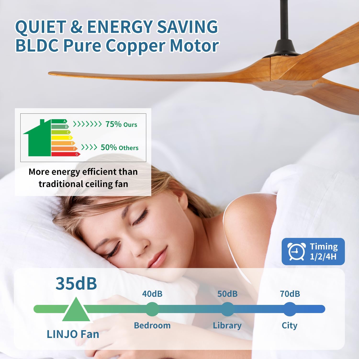 Ceiling Fan No Light 60 Inch Wood Ceiling Fans Without Lights for Bedroom Living Room Indoor Outdoor Outside Reversible ETL DC Motor Ceiling Fan for Angled Sloped Ceiling