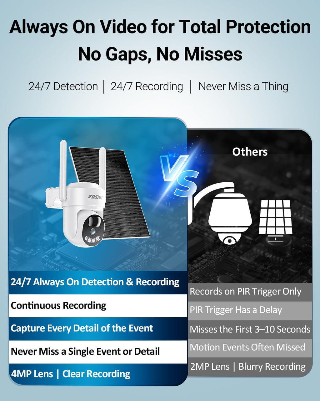4MP Cellular Security Camera 24/7 Recording with 360-Day SIM Data for Jobsite/Barn/Rural Areas, No WiFi Solar 4G LTE Camera Wireless Outdoor, Motion Detection, 360° Human Tracking, 64GB TF Card