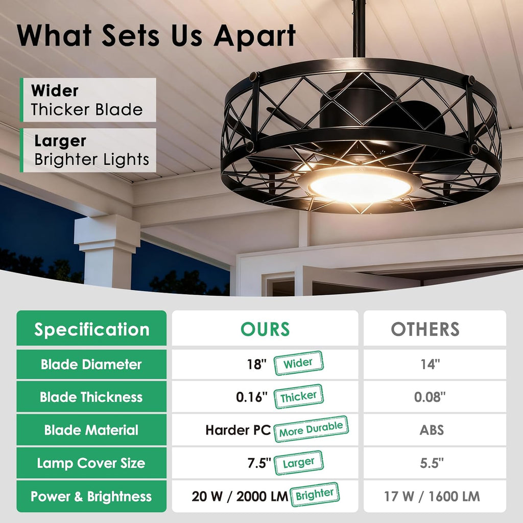 ropelux Outdoor Ceiling Fans with Light,Waterproof Ceiling Fan Light with Remote & APP Control,20 Inch Plug in Caged with Dimmable 3CCT 6-Speeds,Noiseless for Gazebo Patio Porch (Black, 20inch)