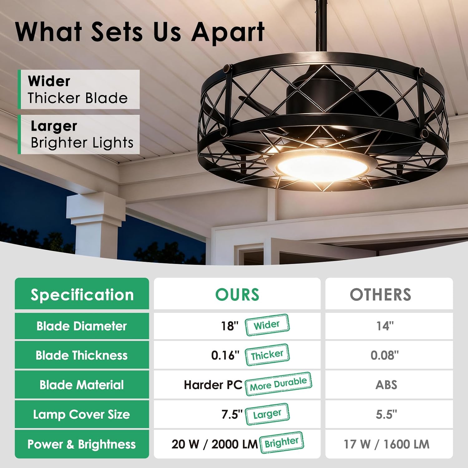 ropelux Outdoor Ceiling Fans with Light,Waterproof Ceiling Fan Light with Remote & APP Control,20 Inch Plug in Caged with Dimmable 3CCT 6-Speeds,Noiseless for Gazebo Patio Porch (Black, 20inch)