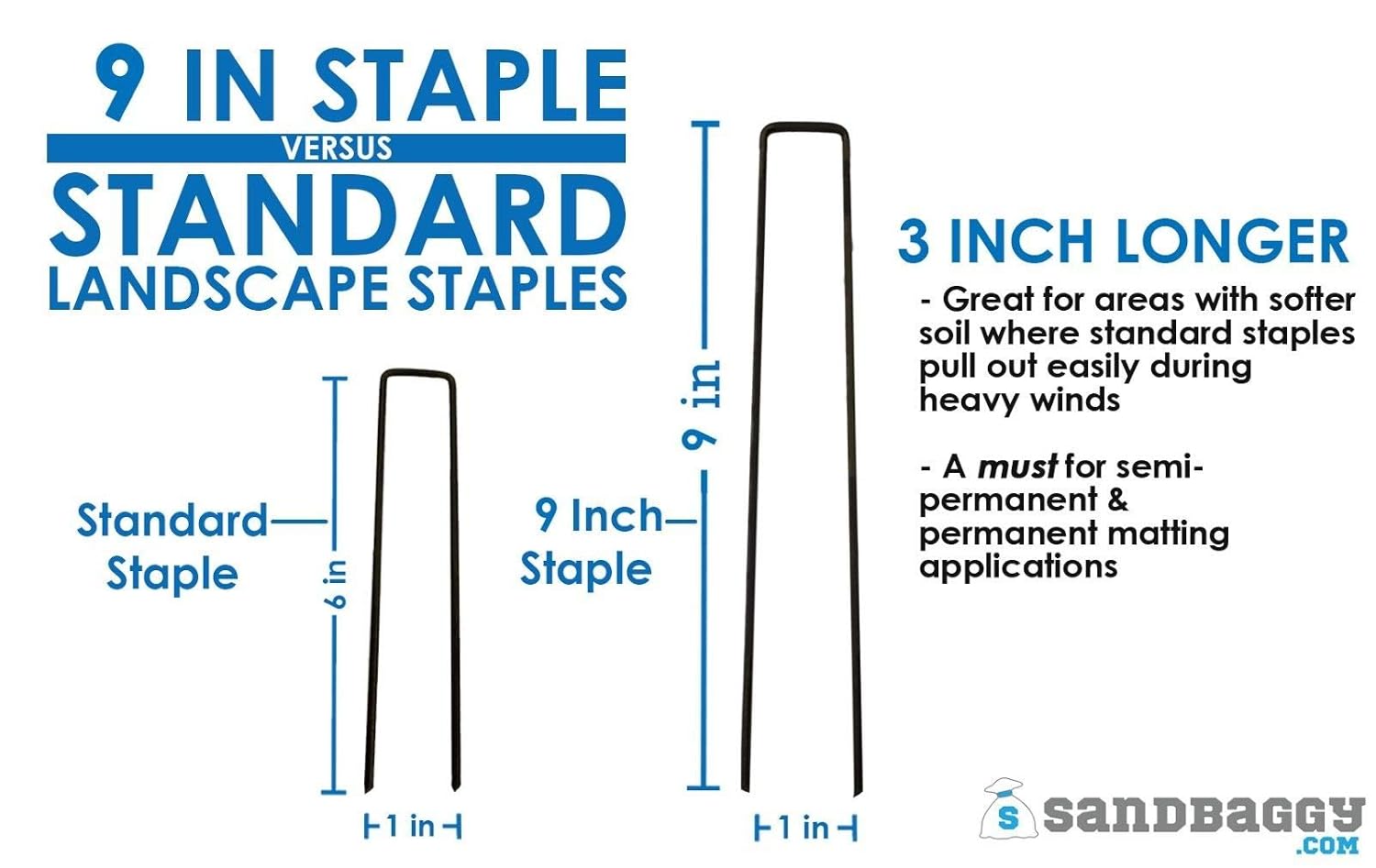 Sandbaggy 9-inch Extra Long Landscape Staples - Galvanized Anchors ~ Great for Soft Sandy Soil (5000 Staples)
