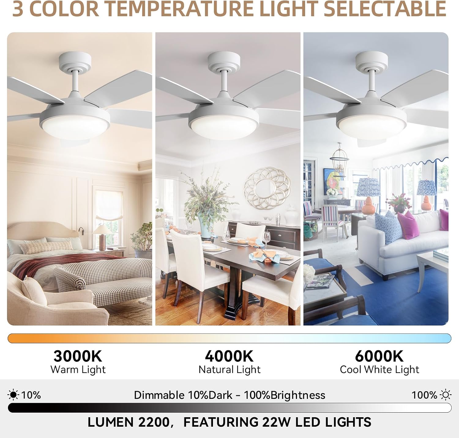 Sofucor 42 Inch Ceiling Fan with Light, Modern Ceiling Fan with Memory Large LED - Quiet DC Motor, 6 Speeds 4500CFM High Velocity, Dimmable, Timer, Reversible, for Living Room Bedroom, ETL/FCC, White